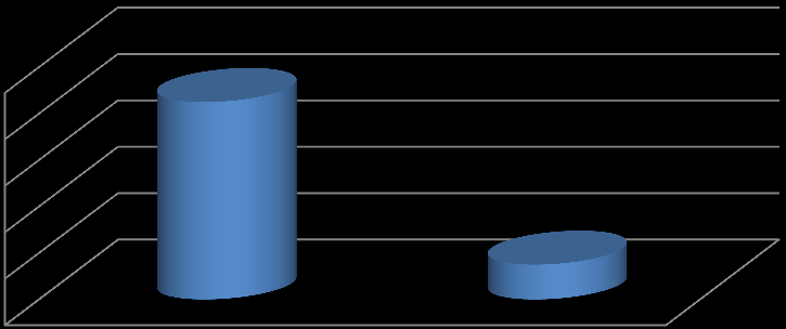 LAKÓHELY 1 község 346 85,0 2 város 61 15,0