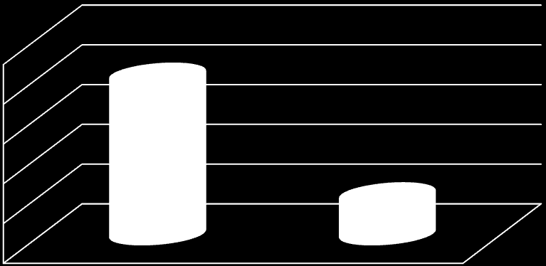 3. Van-e hitelkártyájuk? 1 nem, korábban sem 265 65,1 2 nem, de korábban 61 15,0 3 81 19,9 ÖSSZESEN 407 10 Van-e hitelkártyájuk?