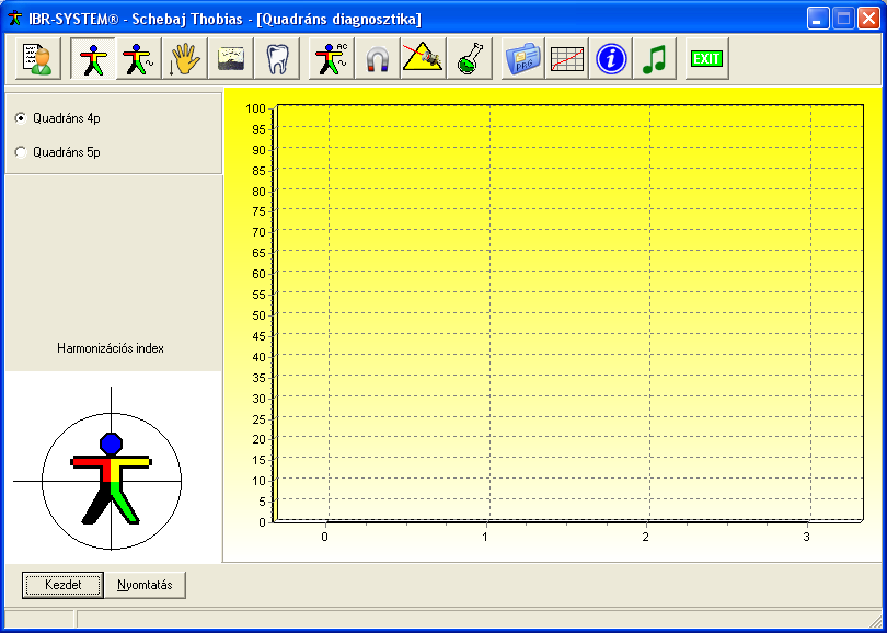 IBR-SYSTEM 16 6. ábra A monitoron megjelenik egy felület, amelynek bal oldali vezérlő része szürke alapú, míg a jobb oldali mérő felületen egy sárga alapú grafikon látható.
