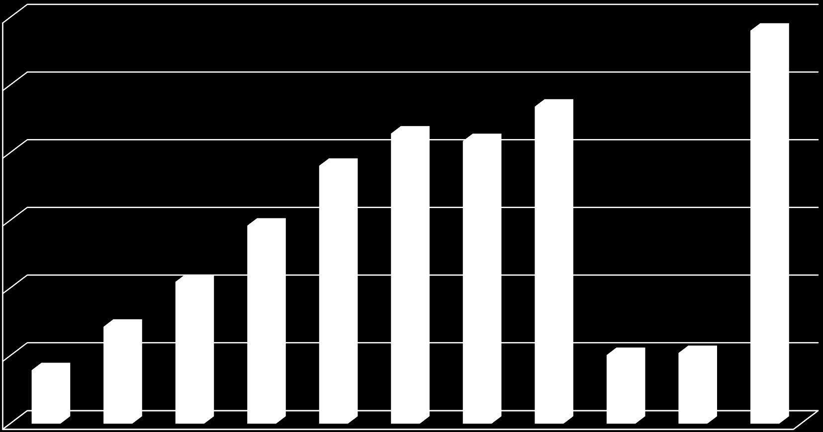 Utólagos ellenőrzések száma és megoszlása kategóriák szerint Darab 6000 Ország (KAVF nélkül), 2013.01.-10.