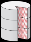 Oracle adatbázis biztonsági megoldások Több lépcsős védelem PREVENTIVE DETECTIVE ADMINISTRATIVE Encryption Activity Monitoring Privilege