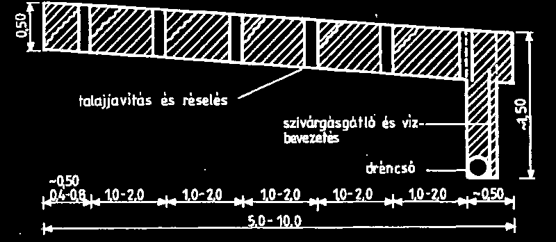 A csapadék visszatartására és rendezett elvezetésére felszín alatti művek és ezek felszíni művekkel való kombinációja alkalmazható. A különböző művek (lejtős sáncok, övcsatornák stb.