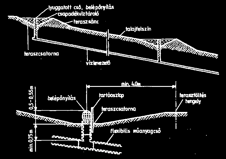 Keresztszelvényüket legcélszerűbb széles parabolaszelvényre kialakítani, mert ezekben a legkedvezőbb a lefolyó víz sebességének alakulása, és nem akadályozza a talajművelő gépek mozgását sem. 54.