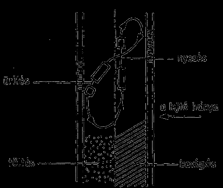 59. ábra. Teraszépítés menete földnyesővel (Erődi et al.