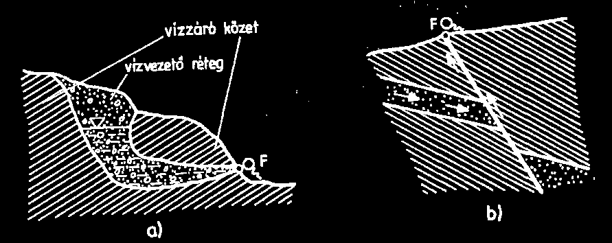 - a vízkifolyásról és vízelvezetésről a vízhozam ingadozásnak megfelelően kell gondoskodnunk, - a vízkivezetést és-elvezetést burkolattal kell ellátni. 75. ábra.