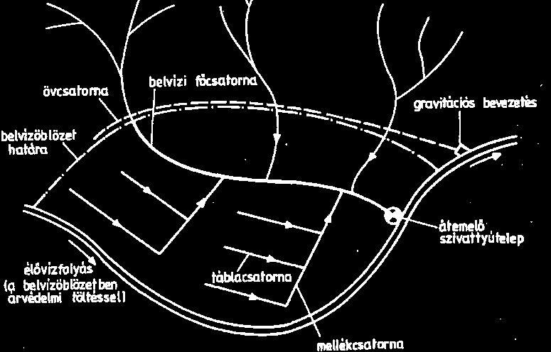 A külvízcsatornák szerepe az előbbivel azonos, de más a helyszínrajzi vonalvezetésük.