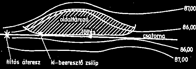 homokos területeken a homokdombok között kialakult mélyedések, a semlyékek. Ezeken a helyeken két alapvető megoldás jöhet számításba: - az ún. tározófüzérek (82. ábra) 