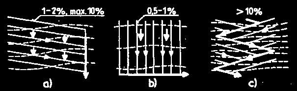 95. ábra. A szívók elrendezési módjai (Thyll et al., 1983).