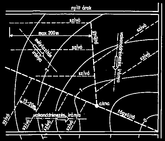 98. ábra. A kombinált talajcsövezés vázlata (Thyll et al., 1983) Az elrendezési mód megválasztása az esésviszonyoktól és a szintvonalaktól függ. Az előzőekben leírtaktól eltérő, ún.