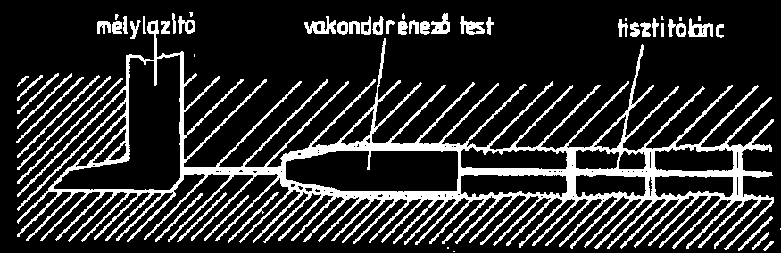 - a gyökérzónában a glejesedés mértéke (Fe2+) 0,3%-nál nagyobb; - a drénállékonyság feltételei megvannak. 102. ábra. A vakonddrénező test munkája (Thyll et al., 1983) Az állékonyság feltételei.