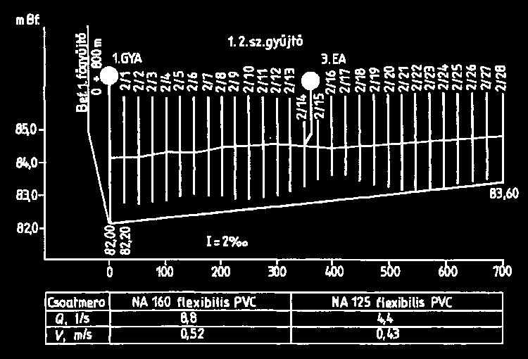 µ = a vízteleníthető hézagtér, h 0 = a leszívási görbe kezdeti magassága a szívók síkja fölött, m, h t = a leszívási görbe kívánt magassága a szívók síkja fölött, m, D = az áramlásban részt vevő