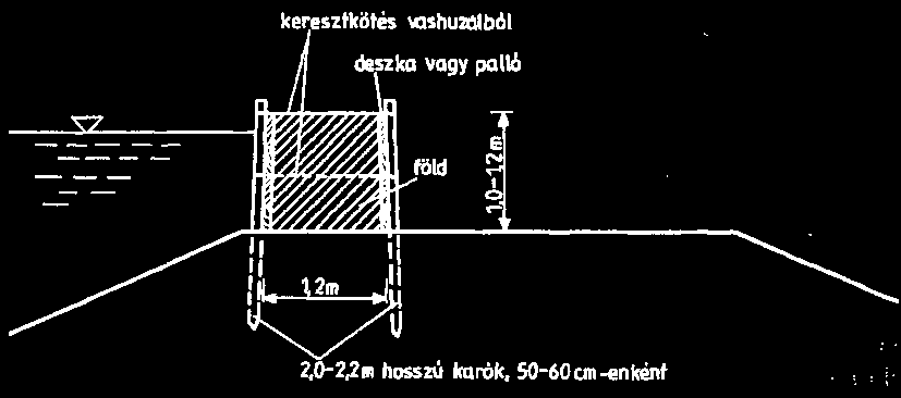 125. ábra. Jászolgát (Polgár et al., 1974) Töltésszakadás.