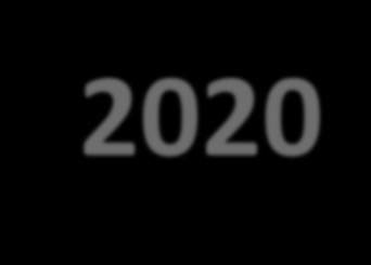 Célja Prioritásai VEKOP GINOP TOP KKV-k versenyképessége K+F középmagyarországon Gazdaságfejlesztési fókuszú Operatív Programok 2014-2020 1. Vállalkozások versenyképességének javítása 2.