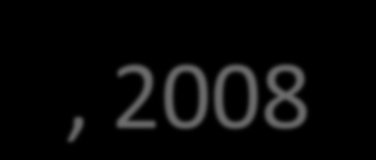 A nemek közötti bérrés és a foglalkozási szegregáció, 2008 női munkavállalók %-a női átlagbér a férfi átlagbér %-ában kifejezve magas rangú hivatalnokok, osztályvezetők 41.10% 70.60% szakemberek 66.