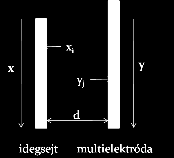 7. ábra.