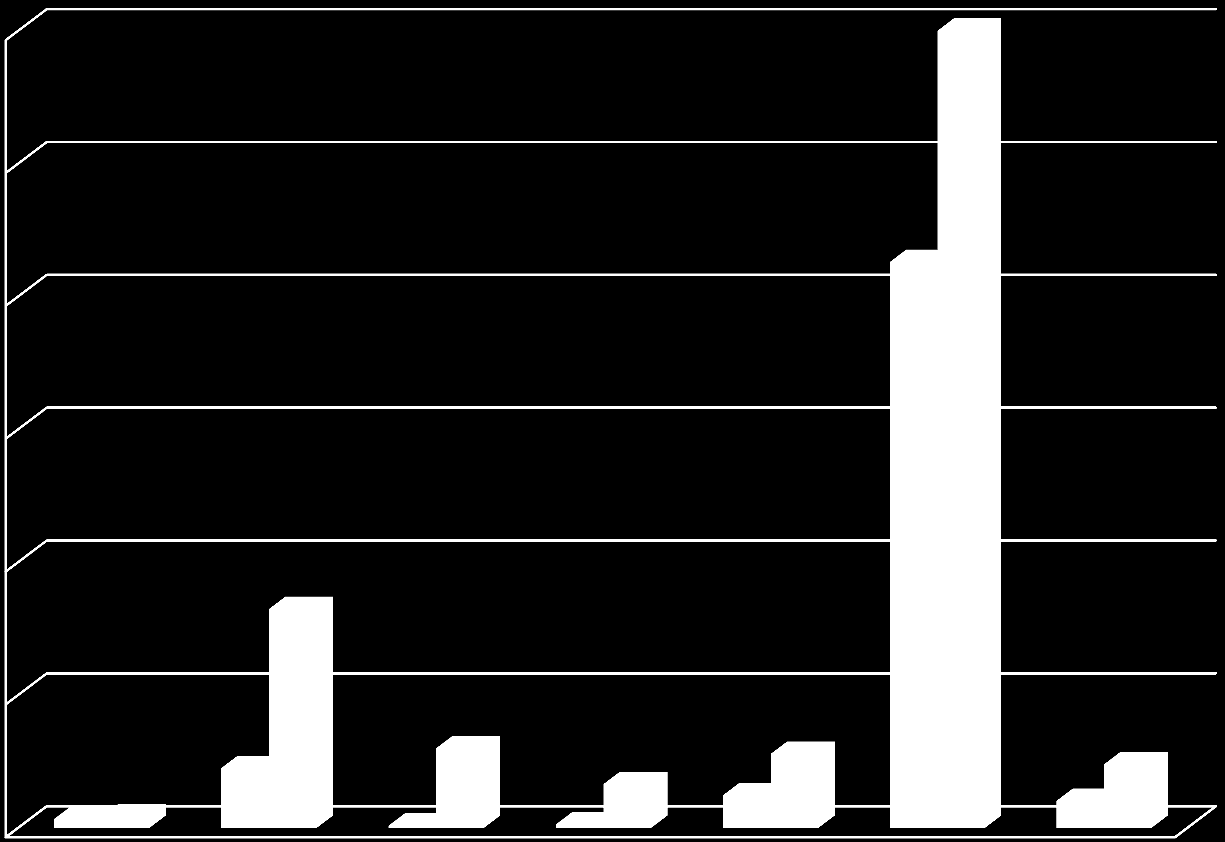 Megújuló Energia Hasznosítási Cselekvési Terv Megújuló energiaforrások felhasználásának tervezett növekedése 2020-ra Megújuló energiamennyiség (PJ)