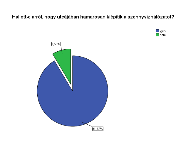 A válaszadók legnagyobb része a megbízhatóságot tartja a legfontosabbnak egy termék megvásárlásakor, azonban fontos szempontnak tartják, hogy az jó minőségű, és környezetbarát is legyen.