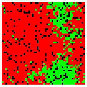 110 Az átmeneti függvény annak a pontos meghatározását jelenti, hogy ha egy cella üres (vagy valamelyik faj él rajta), és a szomszédai között n 0 számú üres, n 1 számú 1-es és n 2 számú 2-es szomszéd