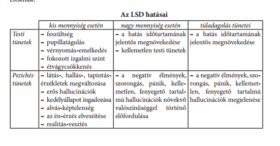Designer drogok (design tervezni) Hivatalosan nem kábítószerek, mégis ugyanazt a hatást váltják ki, mint tiltott társaik.