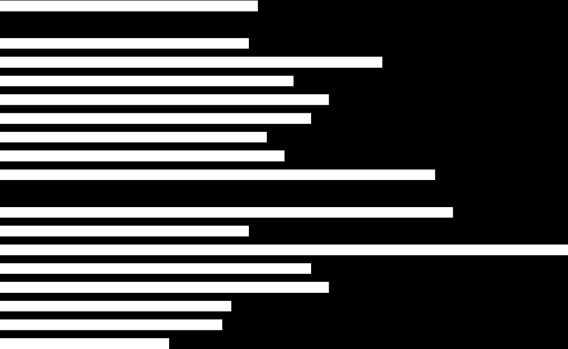 Az elmúlt 6 hónapban volt olyan eset, amikor nem tudta határidőre kifizetni a számláit?