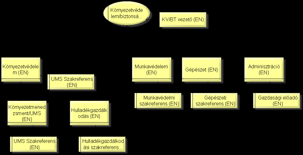 A Céldiagram a vállalati célok hierarchikus felépítését mutatja be. A célok elérésének mérésére mutatókat adhatunk meg, kijelölhetjük a célokhoz tartozó kritikus sikertényezőket.