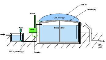 A biogáz anaerob erjesztés - PDF Ingyenes letöltés