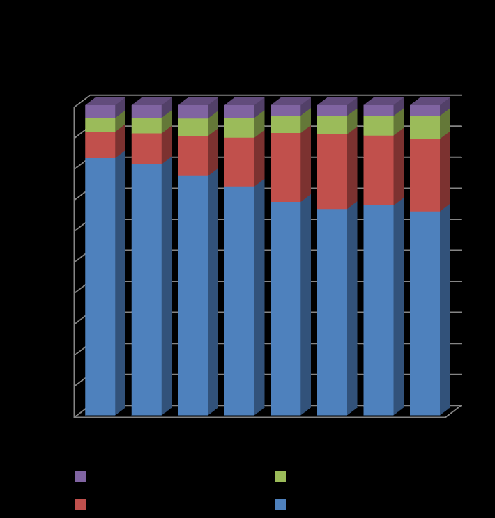 DINAMIKUS EXPORT PIACAINK: EU-12, ÁZSIA MAGYAR EXPORT (2004) Az EU-27-ek részaránya a magyar exportban 83 %-ról 76 %-ra csökkent, ezen belül az EU-12 12%- ról 21 %-ra nőtt 2004 óta.