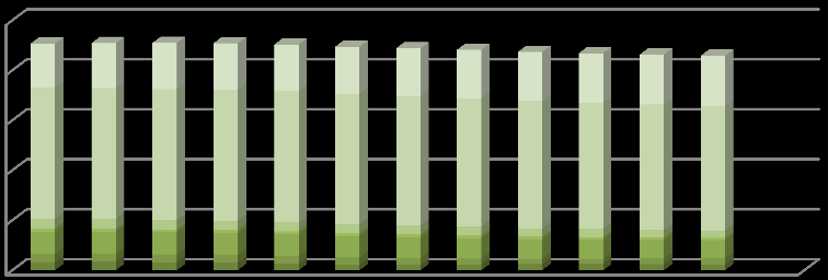 HELYZETFELTÁRÓ- HELYZETELEMZŐ - HELYZETÉRTÉKELŐ MUNKARÉSZEK 58-14 1710,45 18,79% 1337,23 15,62% 15-19 602,62 6,62% 548,76 6,41% 20-29 1357,26 14,91% 1066,70 12,46% 30-39 1156,08 12,70% 1239,63 14,48%