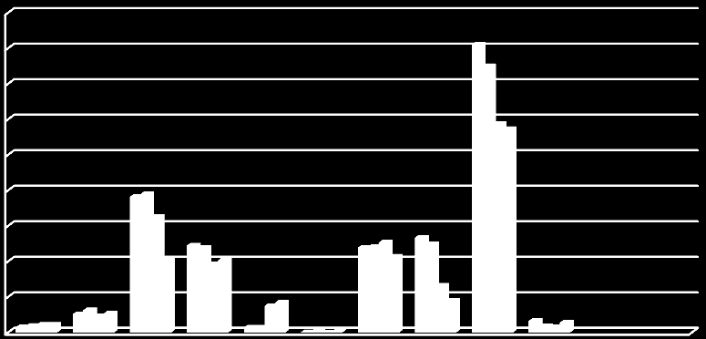 HELYZETFELTÁRÓ- HELYZETELEMZŐ - HELYZETÉRTÉKELŐ MUNKARÉSZEK 65 Kunszentmiklóson a 100 lakosra jutó adófizetők száma 2012-ben 42,5 fő volt. 2012-ben az egy lakosra jutó nettó belföldi jövedelem 570.