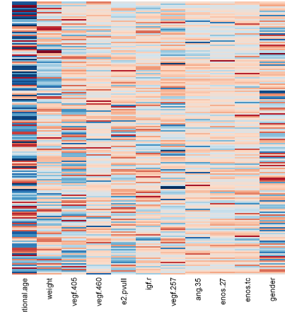 7.e. Heatmap ábrázolás: Genetikai variánsok prediktív értéke bronchopulmonaris dysplasiaban 7.f. Heatmap ábrázolás: Genetikai variánsok prediktív értéke retinopathiaban 7. ábra.