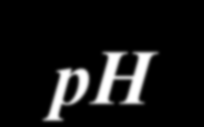Az epe összetétele Szárazanyag % ph Epehólyag - epe 16-17 5,3-7,0 Máj-epe 2,5-3,5 7,7-8,2 Szervetlen alkotók: Na, K, Ca, Mg és Fe, kloridok,