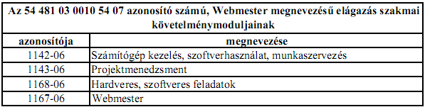 TANTÁRGYI SZERKEZET, VIZSGAMODULOK Tantárgyak Az 54 481 03 0010 54 07 azonosító számú, Webmester
