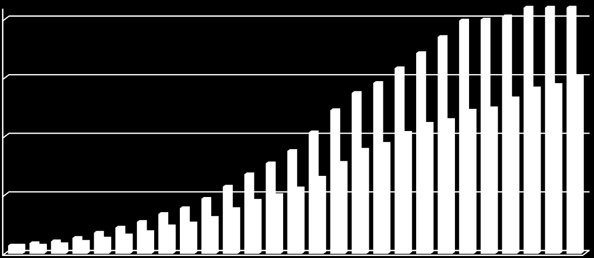 1987 1988 1989 1990 1991 1992 1993 2009 6 Év Teljes munkaidőben foglalkoztatottak átlagkeresete Fogyasztói Reálkereseti index bruttó nettó bruttó nettó árindex bruttó nettó /fő/hó előző év = 100,0