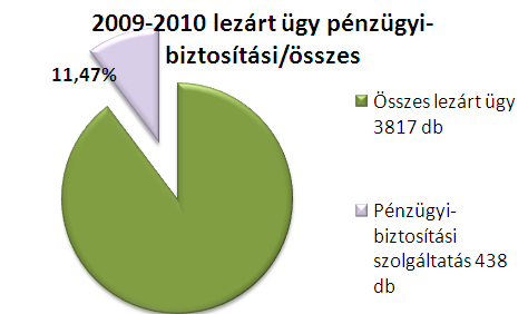 Budapesti Békéltető Testület,