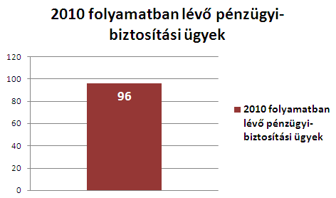 Budapesti Békéltető Testület,