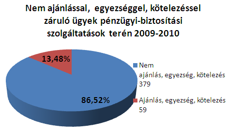 Budapesti Békéltető Testület,