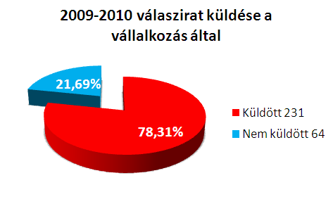 Budapesti Békéltető Testület,