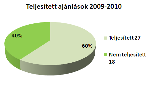 Budapesti Békéltető Testület,