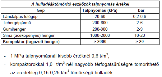 Lerakási technológia hatása a térfogatsőrőségre Az