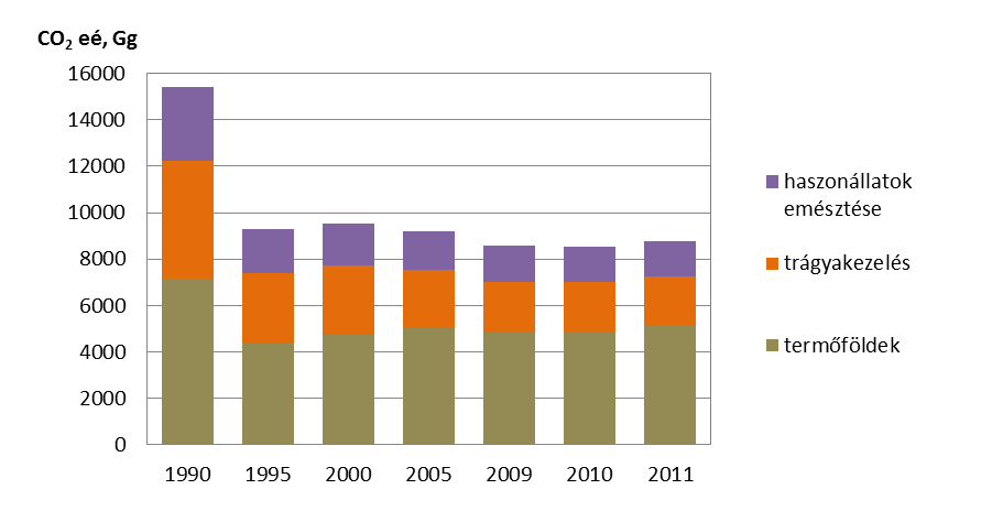 része (2011-ben: 87,6%-a) ebből a szektorból származik.