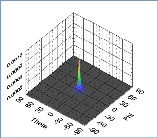Fig. 17.