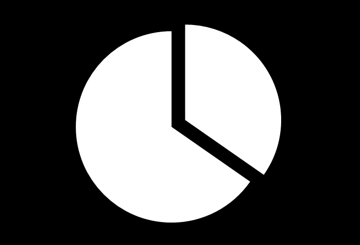 OMSZ p=0,042 Dr.