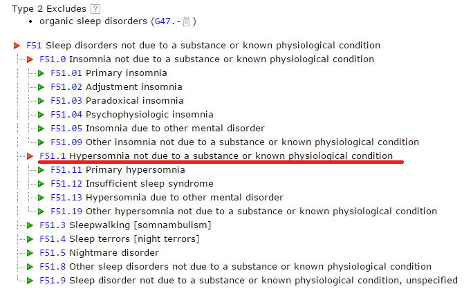Nonorganic hypersomnia vs.