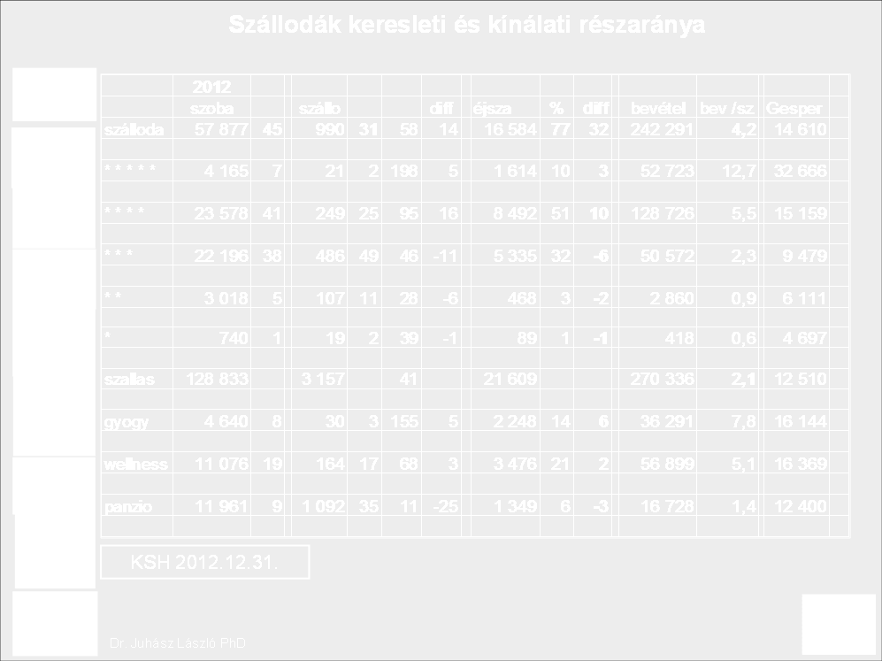 28 5.2 Piaci részarány Egy adott szálloda vagy szállodacsoport részaránya a kínálati vagy keresleti piacon.