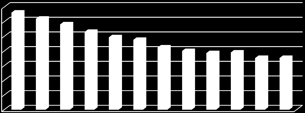 fő eft 4 000 000 3 000 000 2 000 000 1 000 000 A gazdálkodás főbb mutatói 2000.-2011.