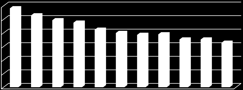 fő eft A gazdálkodás főbb mutatói 2000-2012.