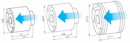 Egyedi ventilátoros rendszerek Jellemzıjük, hogy a ventilátor az adott helyiségben van elhelyezve és az elszívott levegıt egy csövön keresztül nyomja ki, amelyen vagy közvetlenül a kültérbe vagy