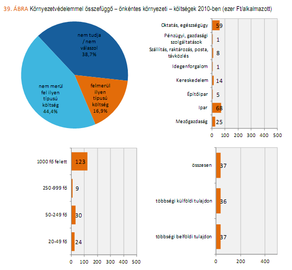 Az önkéntes környezeti költségek mutatják a vállalkozások tényleges elkötelezettségét és felelősségvállalását a környezetük iránt.