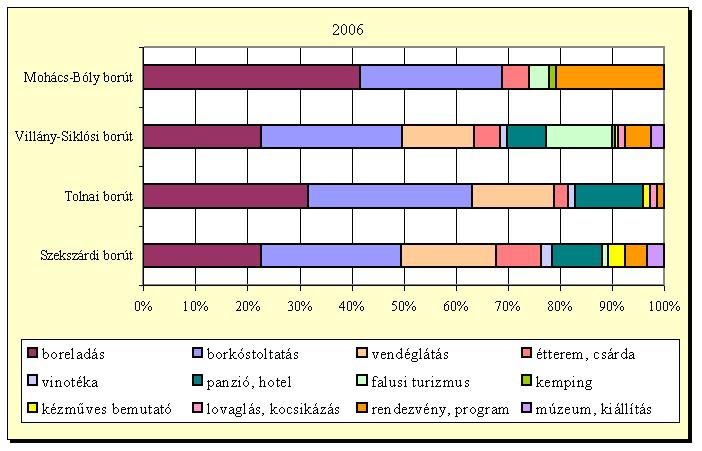 (szerk. MÁTÉ A.) (Forrás: SZABÓ G. 2003) 12. ábra.