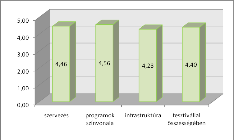 Budapesti Nyári Fesztivált a Fővárosi Önkormányzat 100%-os tulajdonában lévő Szabad Tér Színház